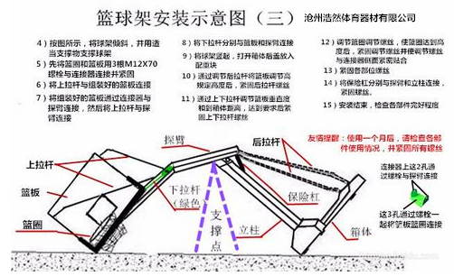 箱式籃球架安裝